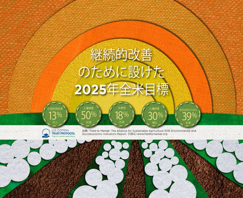 サステナブル 持続可能 な綿花栽培 Cotton Usa